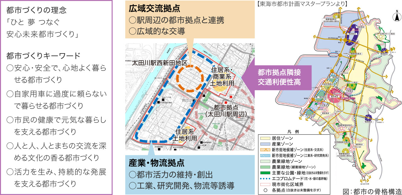 東海市都市計画マスタープランにおける位置づけ