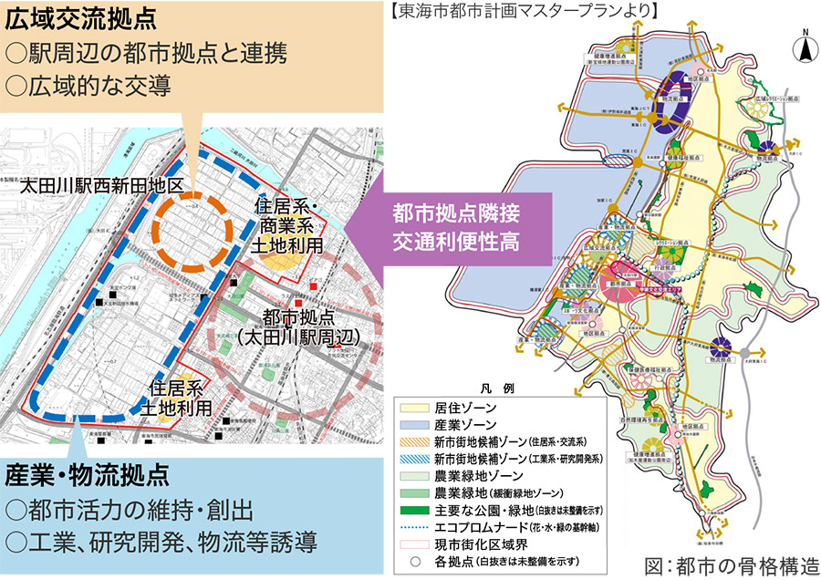 東海市都市計画マスタープランにおける位置づけ