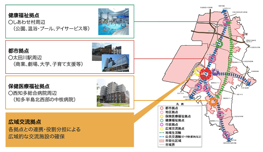 東海市立地適正化計画における位置づけ